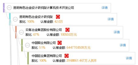 昆明有色冶金設(shè)計(jì)研究院計(jì)算機(jī)技術(shù)開(kāi)發(fā)公司 推動(dòng)有色冶金行業(yè)的數(shù)字化轉(zhuǎn)型